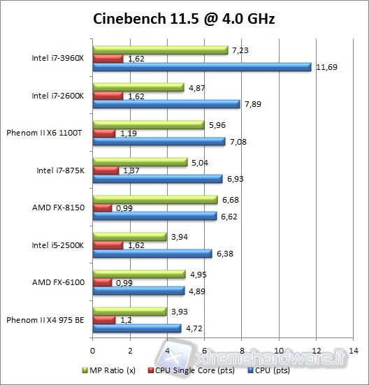 cinebench_11.5