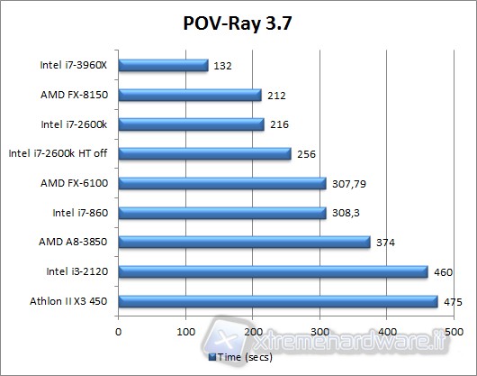 pov-ray