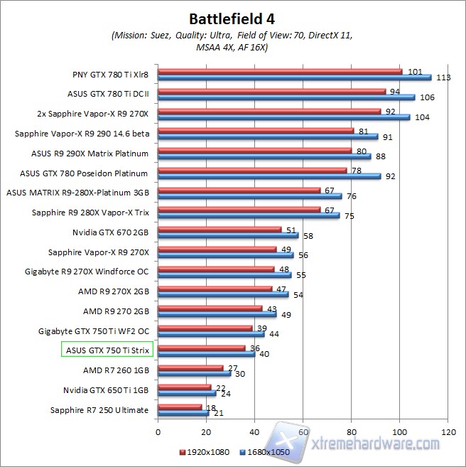 bf4