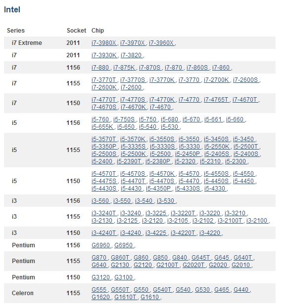 Arctic Intel Haswell 1150 compatibilità