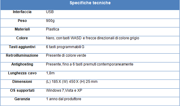 tabella2