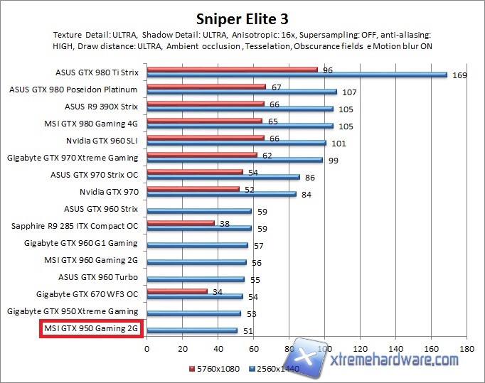 sniperelite3WQHD