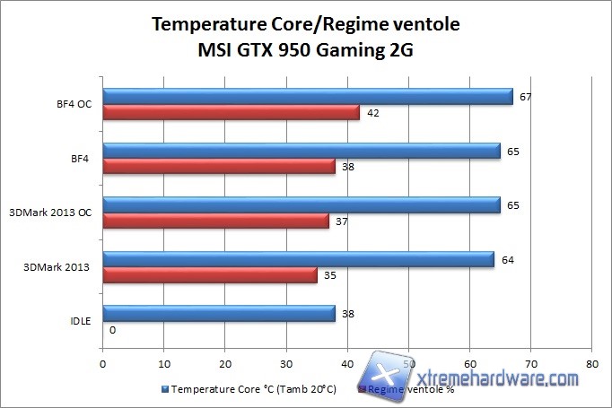 temperature