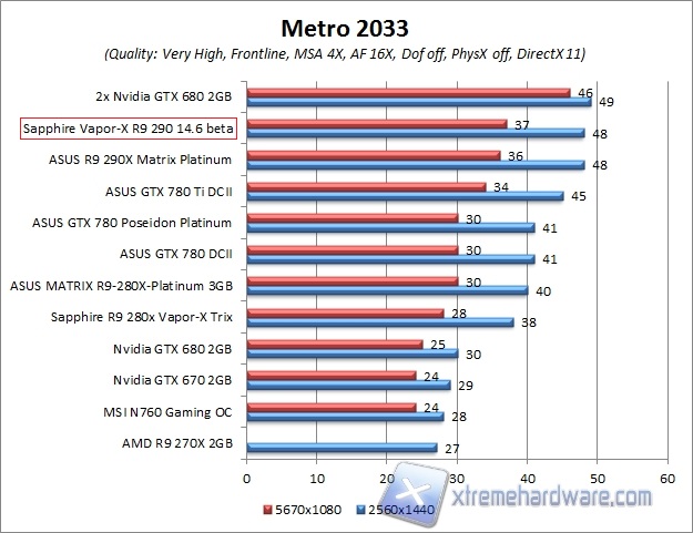 metro 2